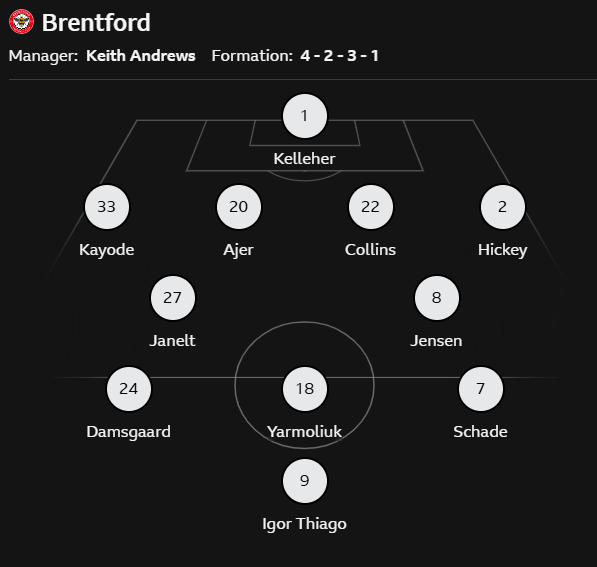 Alineación del Brentford contra el Everton