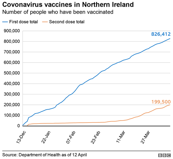 vaccines