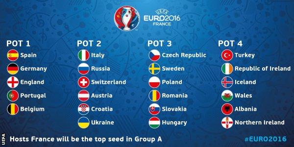 Uefa draw