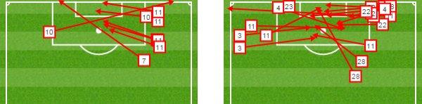 Chelsea's crosses vs Palace