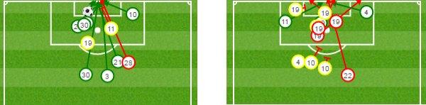 Chelsea's shots v Palace