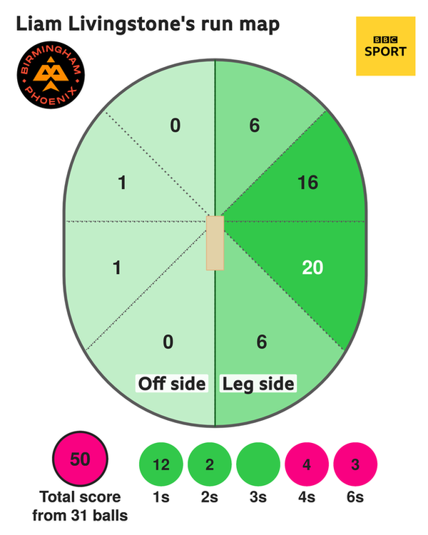 Liam Livingstone heat map