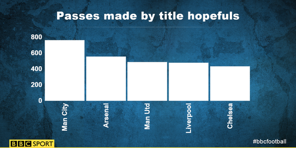 Passes graphic