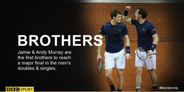 Jamie and Andy Murray