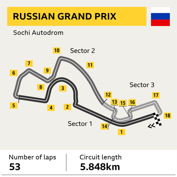 Russian Grand Prix track graphic