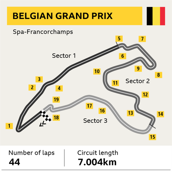 A graphic to show the track layout of Spa-Francorchamps for the Belgian Grand Prix. Number of laps: 44 - Circuit length: 7.004km