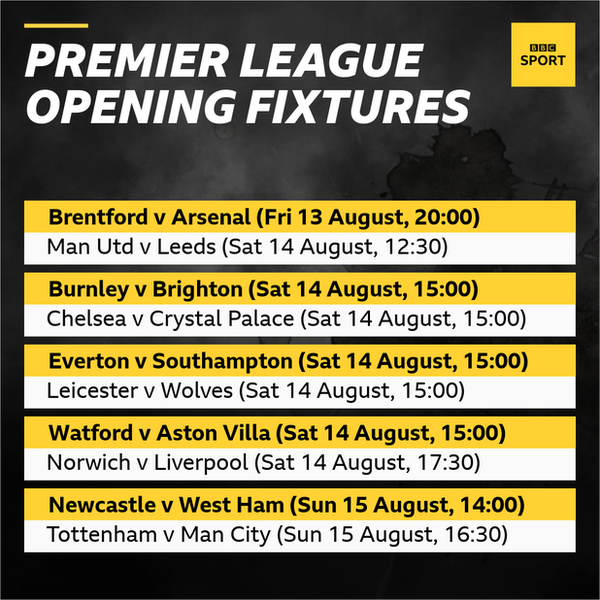 PL fixtures