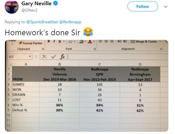 Gary Neville tweet