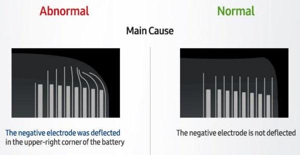 Samsung info material