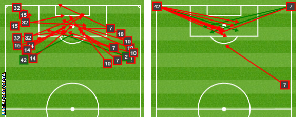 Palace crosses vs Burnley from open play (l) and set-pieces (r)