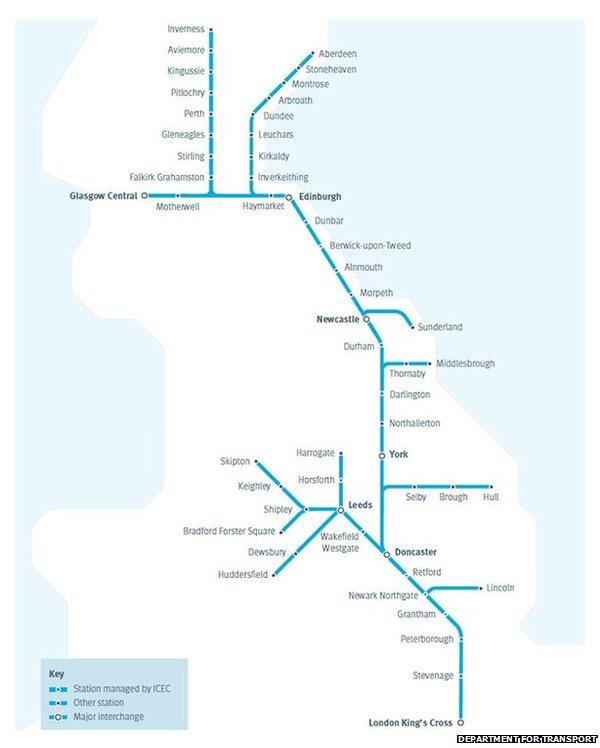 East Coast main line