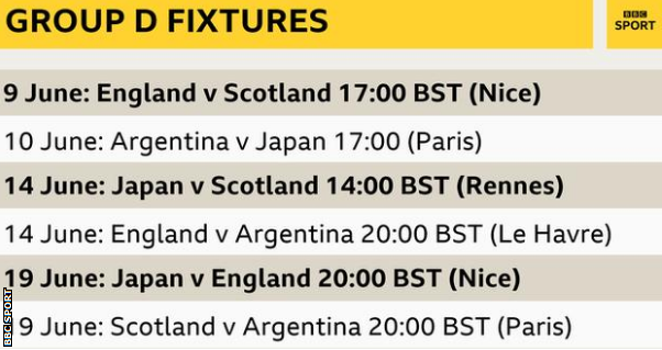 Group D fixtures