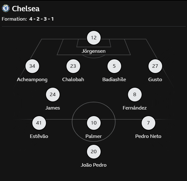 man-city-vs-chelsea-confirmed-team-news-bbc-sport