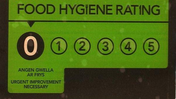 food hygiene rating sticker