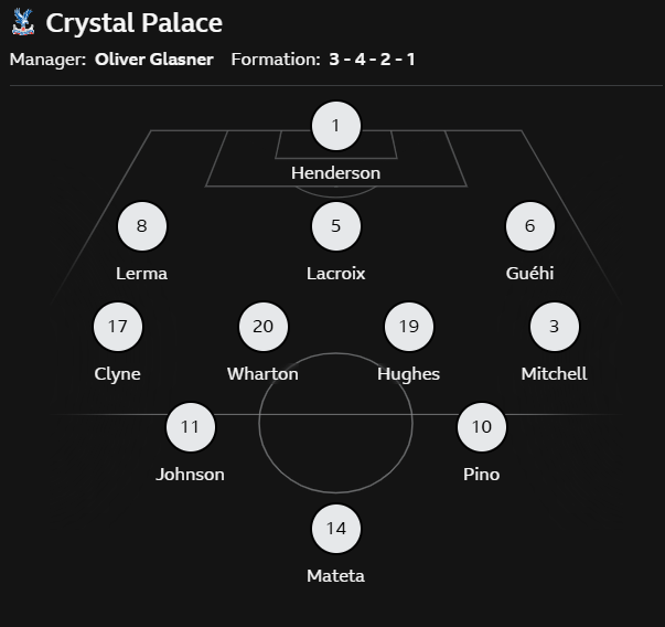 Alineación del Crystal Palace contra el Newcastle
