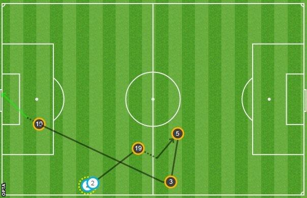 Here's the Harry Kane goal in graphical form. Perhaps the most impressive feature was the second he gave himself to compose before slotting home. That can be seen in the dotted line in front of the number 10.