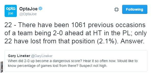 Gary Lineker and Opta tweets