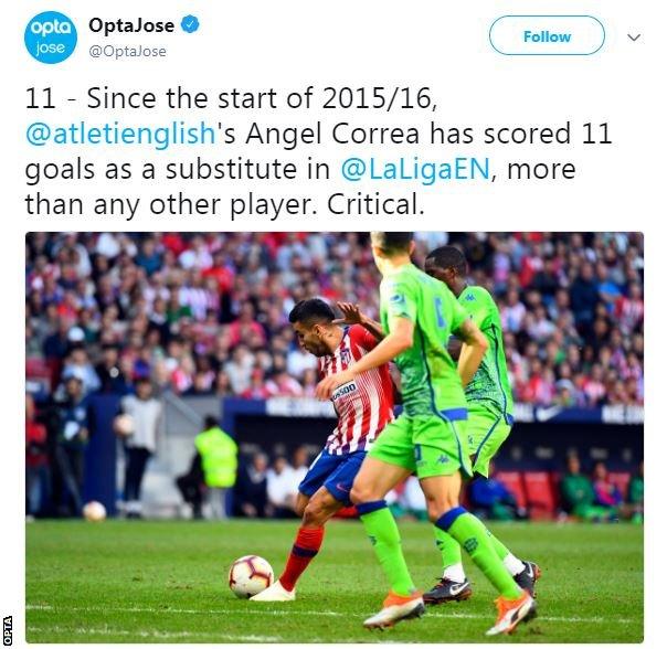 Angel Correa