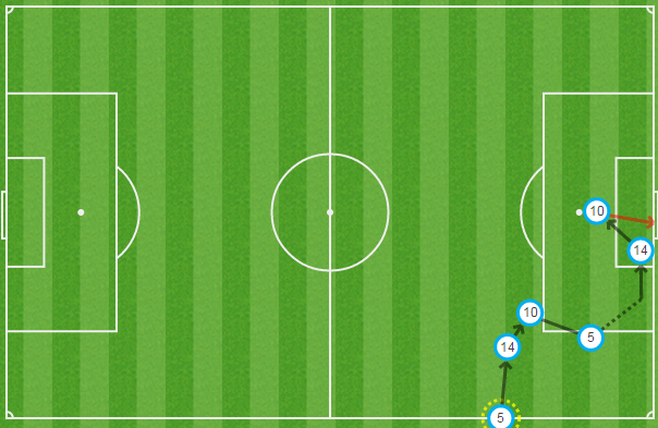 Norwich v Everton graphic