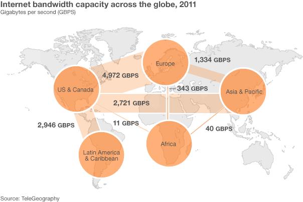 BBC infographic