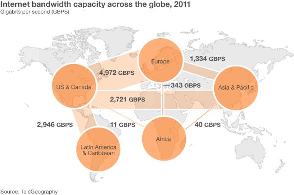 Graphic showing bandwidth capacity across the globe. 2011