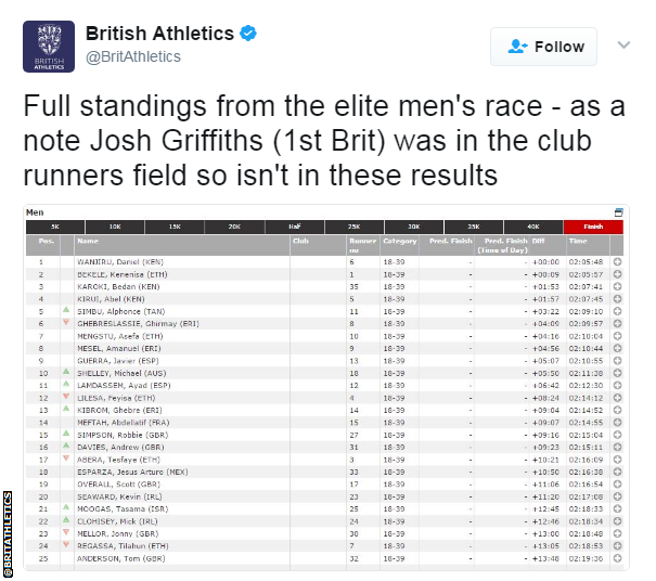 British Athletics tweet