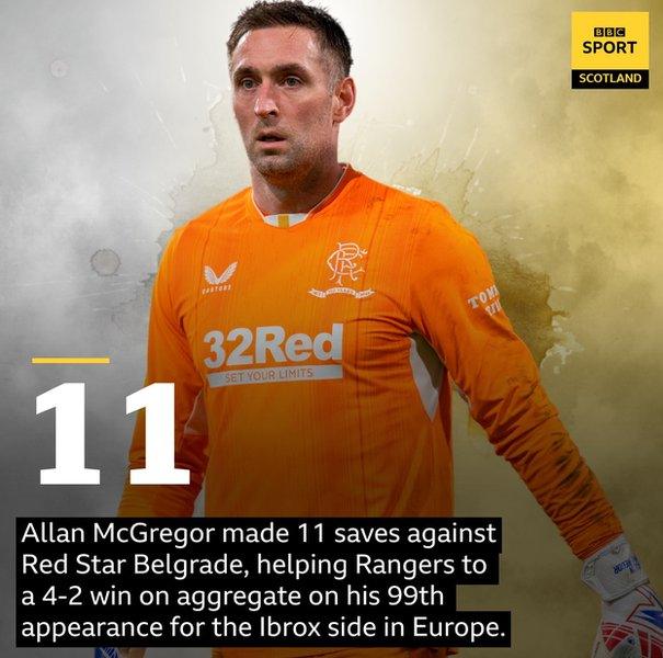 Allan McGregor stat graphic