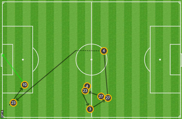 Harry Kane's goal