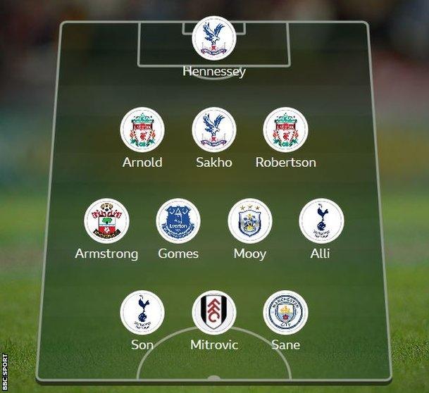 Garth's team of the week: Wayne Hennessey; Trent Alexander-Arnold, Mamadou Sakho, Andrew Robertson; Stuart Armstrong, Andre Gomes, Aaron Mooy, Dele Alli; Son Heung-min, Aleksandar Mitrovic, Leroy Sane