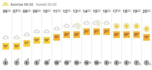 Nottingham weather