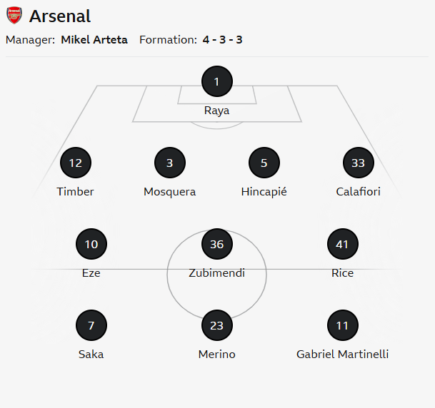 Alineación del Arsenal contra el Chelsea