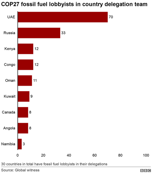 Graphic showing delegate numbers