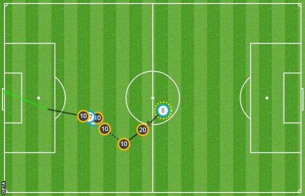 Harry Kane's goal