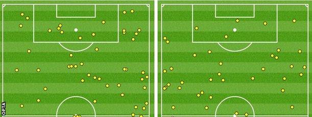 Sadio Mane (left) v Harry Kane (right) touches in opposition half