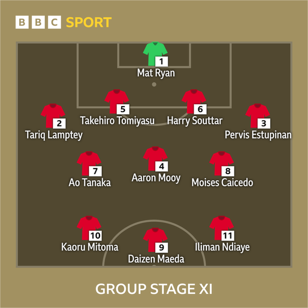 Team of the group stage