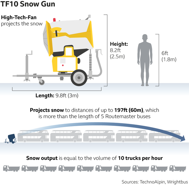 TF10 snow cannon