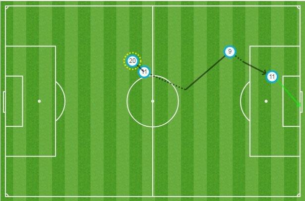 Stoke's goal against Arsenal