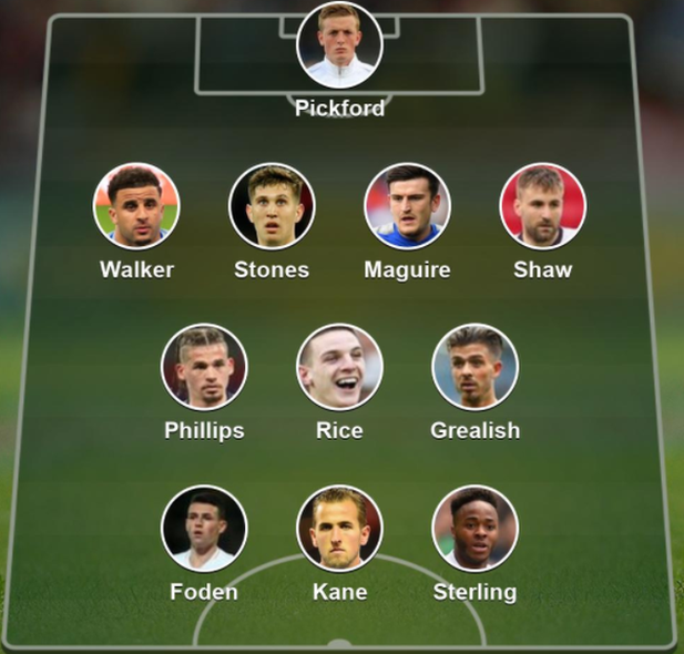 England's starting XI