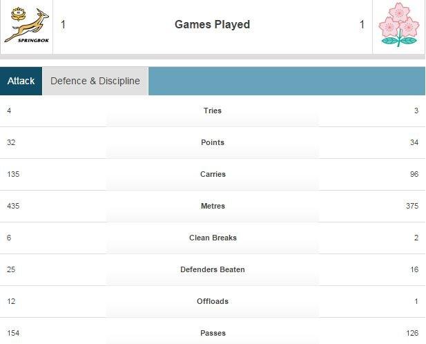 Match stats