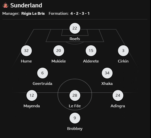 Alineación del Sunderland contra el Tottenham