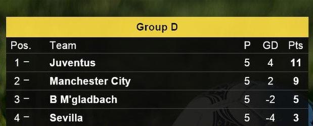 Champions League group