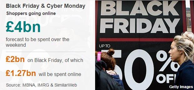 Black Friday datapic