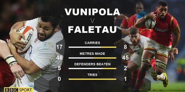 Billy Vunipola, Taulupe Faletau