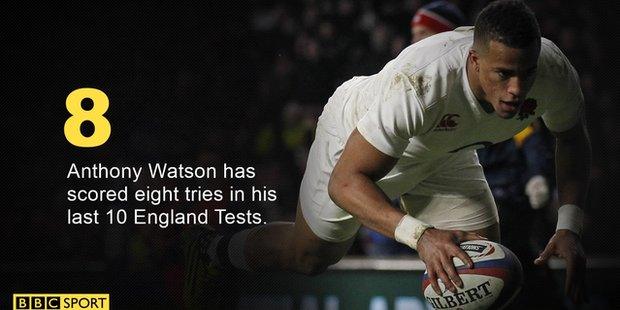 Anthony Watson