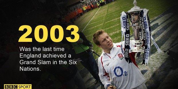 Jonny Wilkinson holds aloft the Six Nations trophy