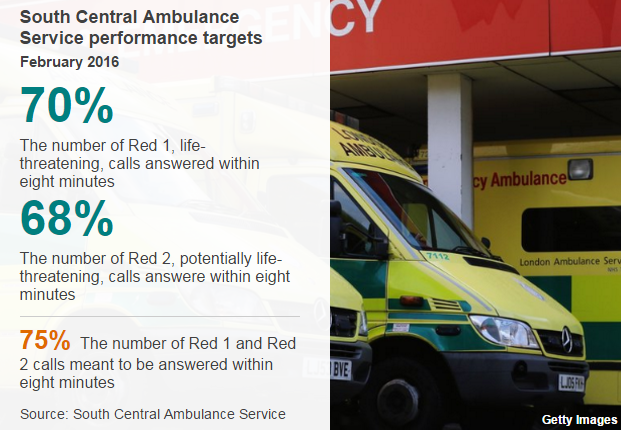 South Central Ambulance stat pic