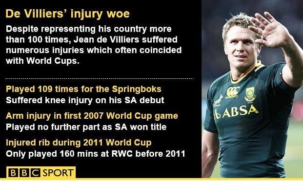 Jean de Villiers