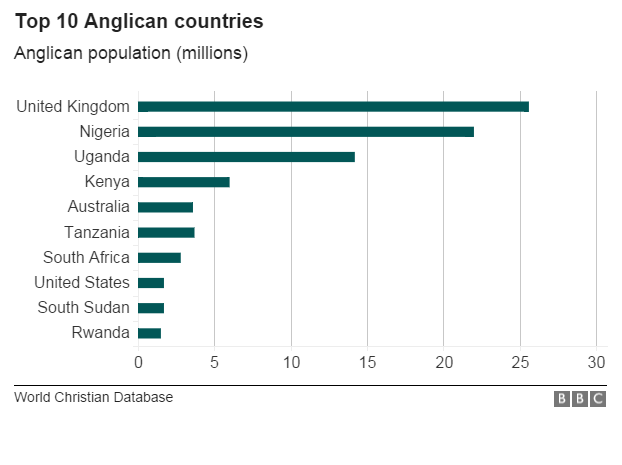 Top Anglican countries