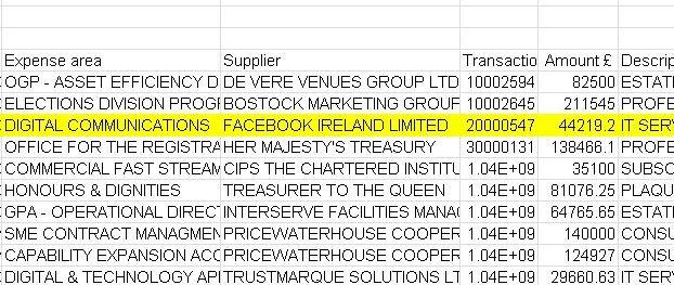 A photo of a spreadsheet showing £44,000 was spent on Facebook in September