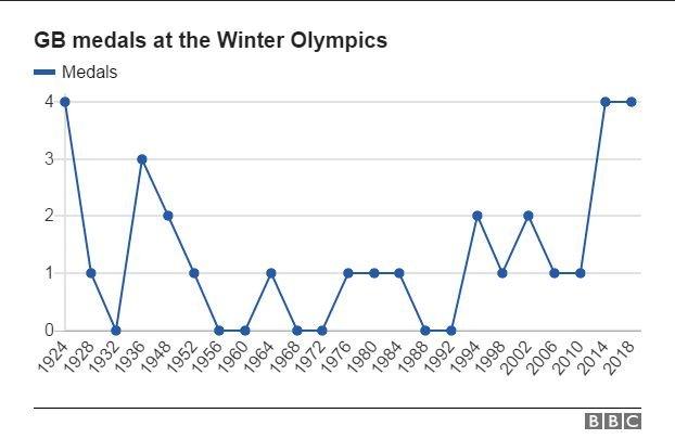 Medal table